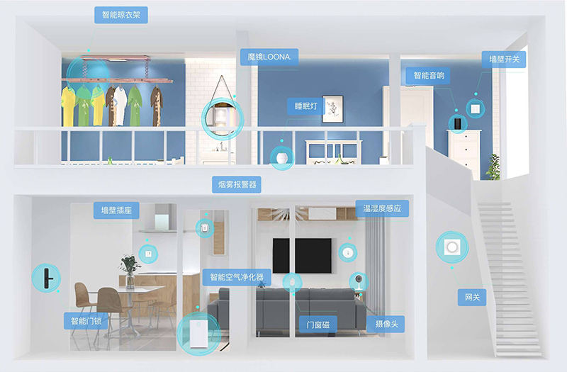 云浮一站式智能家居解決方案